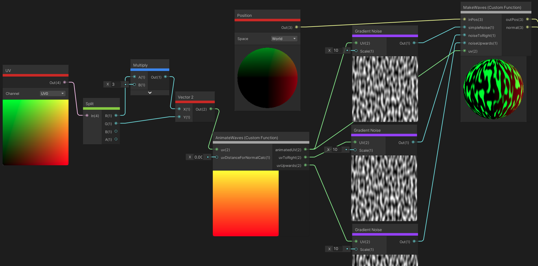 Shader graph main section
